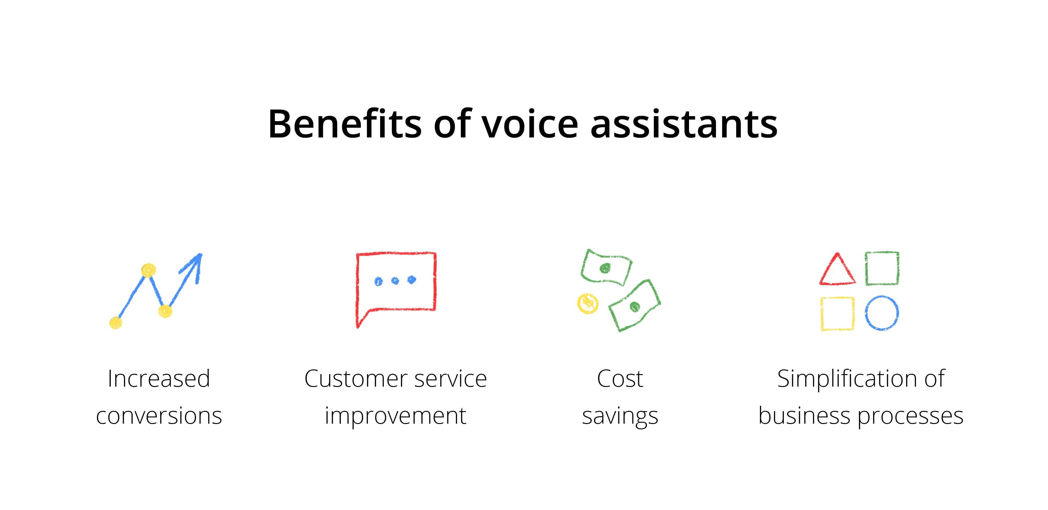 benefits of voice assistants