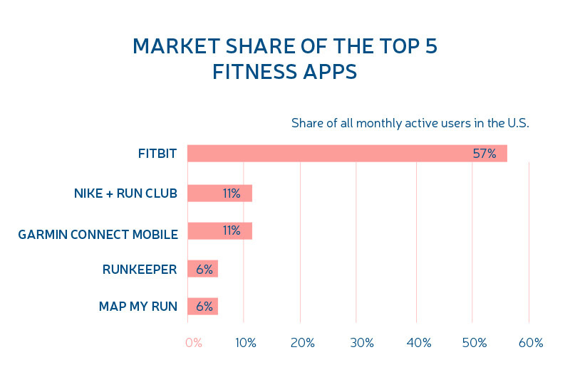 fitness app costs