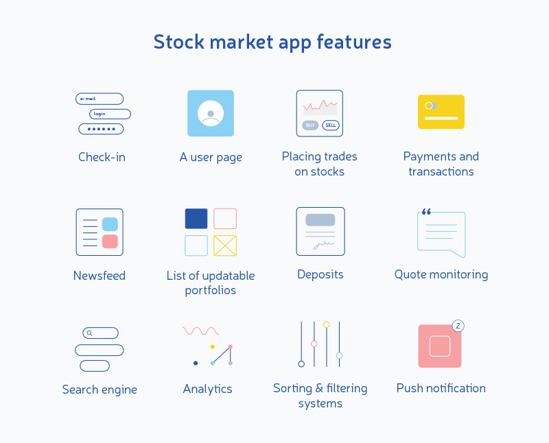 How To Build A Trading Platform 5 Things To Know Before You Start