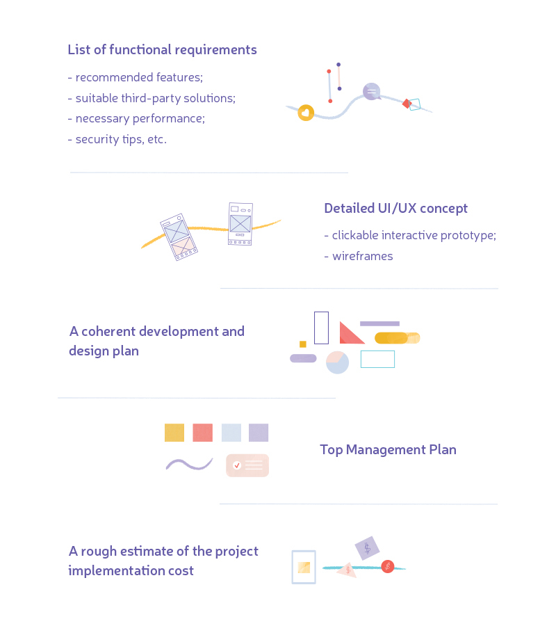 why-you-need-to-start-your-project-with-the-discovery-phase-agilie