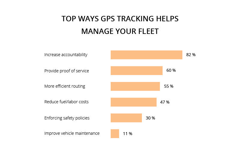 Vehicle Tracking App How It Can Help Your Transport Company Agilie