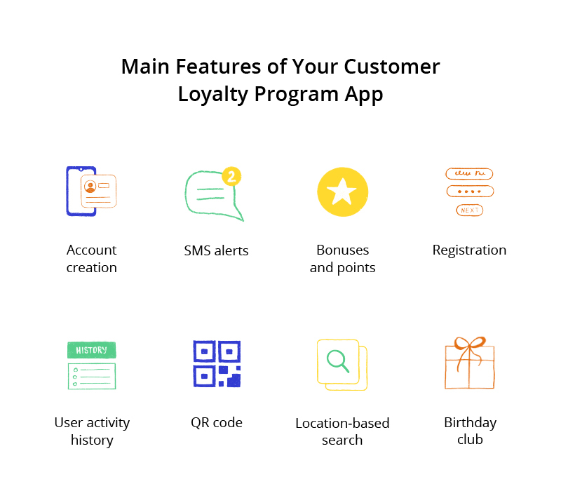 customer loyalty program app