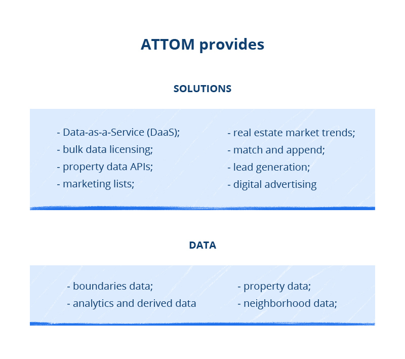 7 Useful Apis To Find Data For Real Estate Platforms Agilie App Development Company Blog