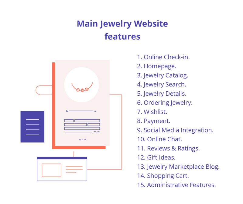 Jewelry Business Online How to Start Agilie app development company blog