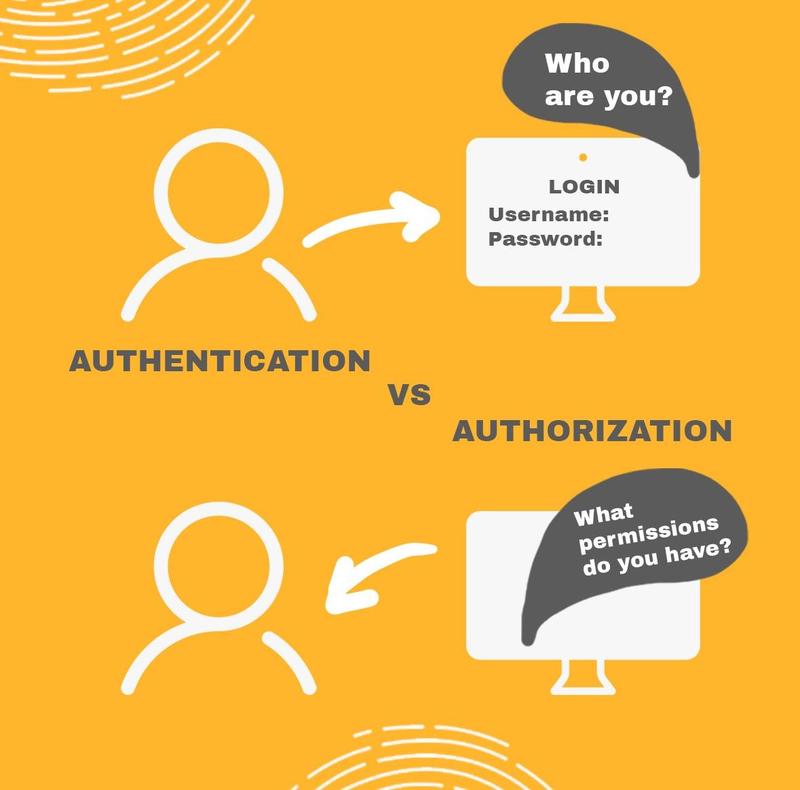 Reasons To Use Auth0 For Authentication In Your Application | Agilie ...