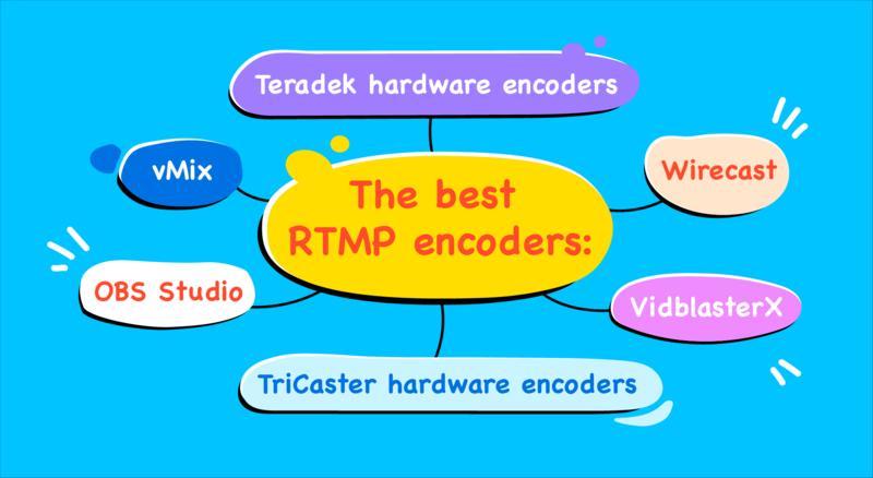 RTMP  RTMPS