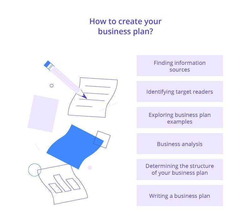 creating a business plan for your startup