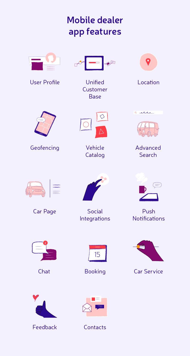 Auto Sales Apps Why Car Dealers Need a Mobile App Agilie app