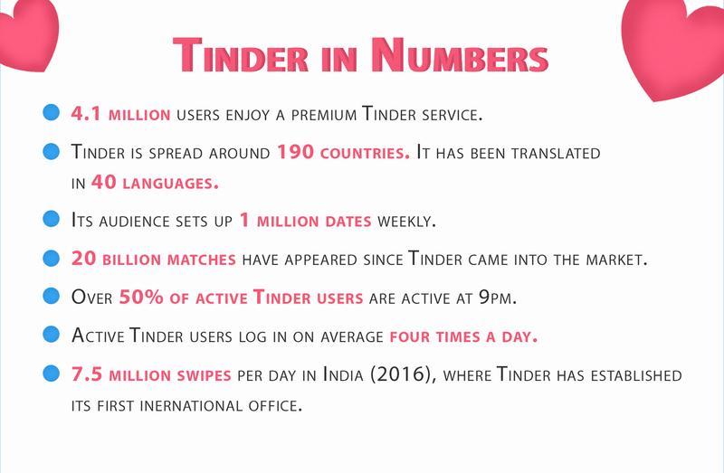 top dating apps