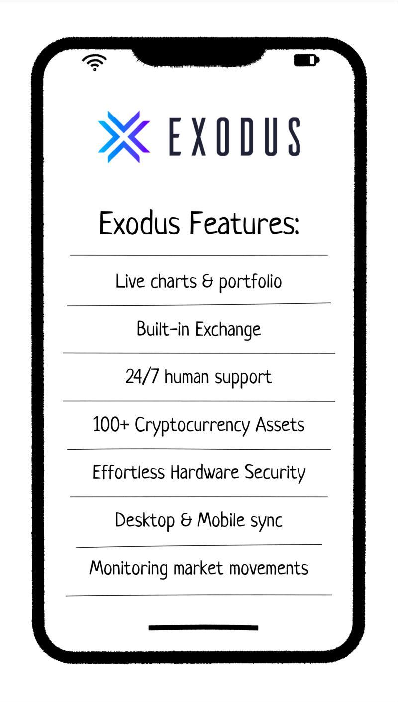 7 Best Crypto Wallet Apps in 2025: Features & Comparison | Agilie