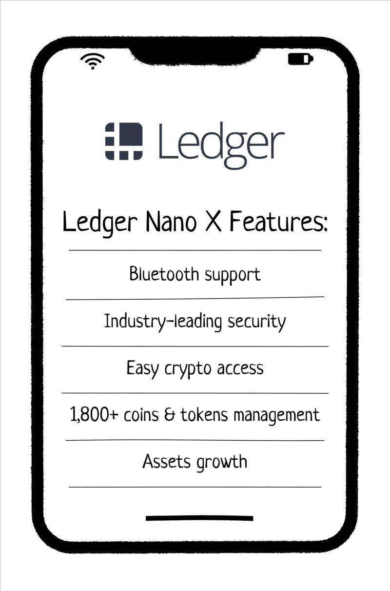 7 Best Crypto Wallet Apps in 2025: Features & Comparison | Agilie