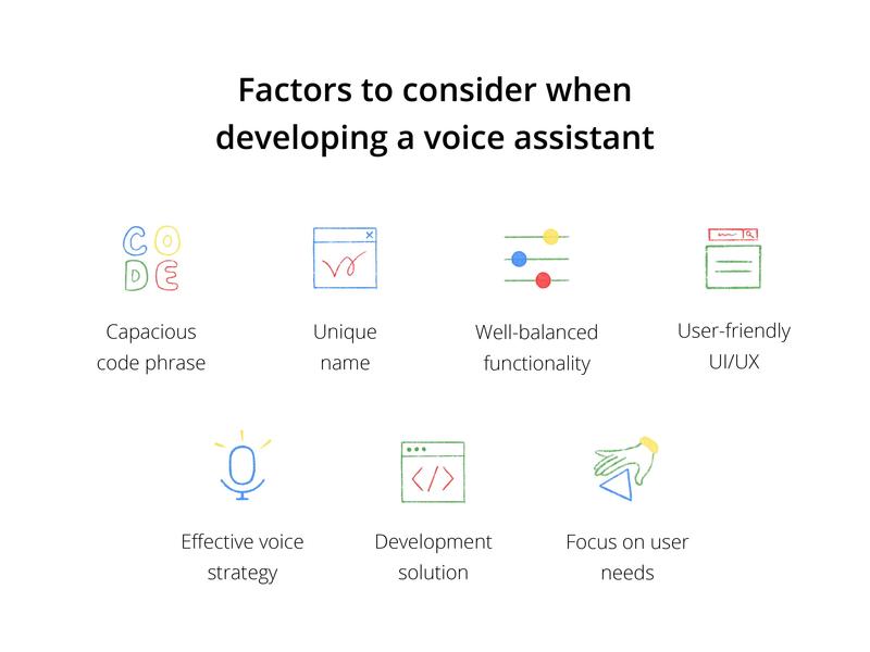 voice assistant app development