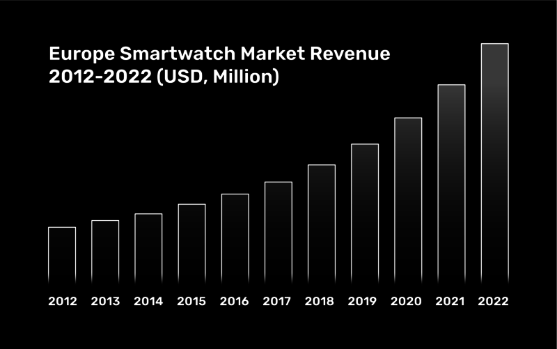 top performing smartwatch chart 2018
