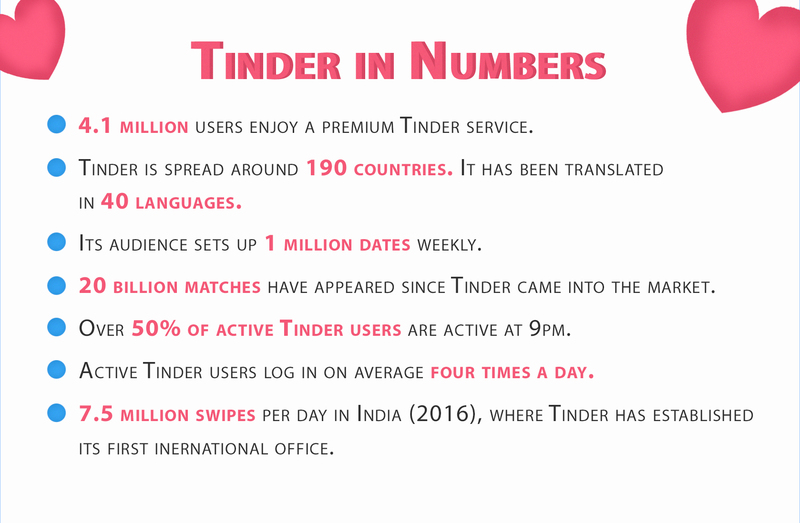 meilleur Dating App Inde 2016 Cupidon aveugle vitesse datant