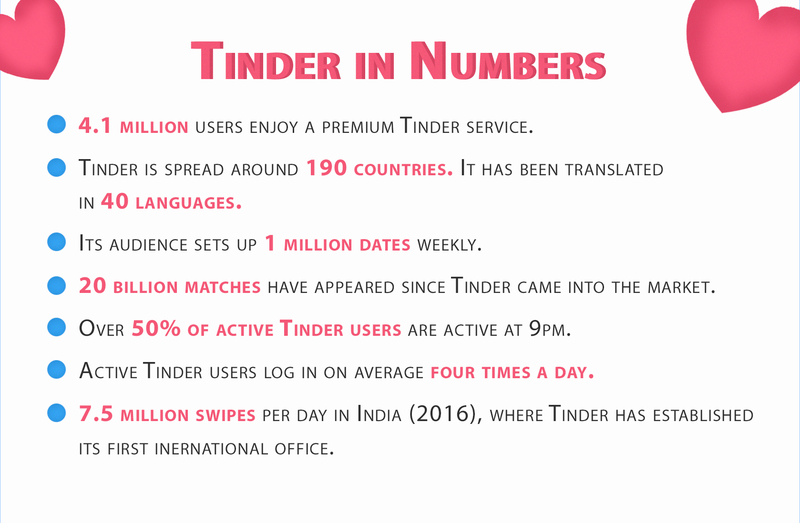 28 Dating By The Numbers i…