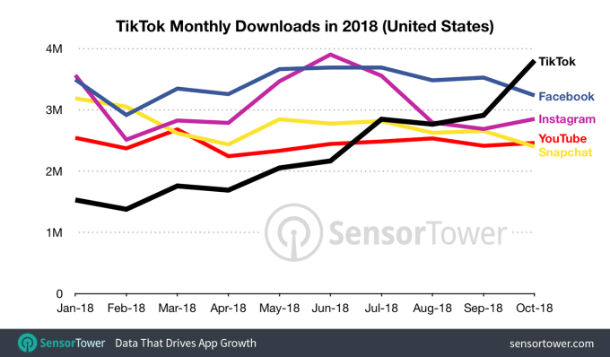 Tiktok App Secrets Of The Popularity And Tips For Building It Agilie App Development Company Blog