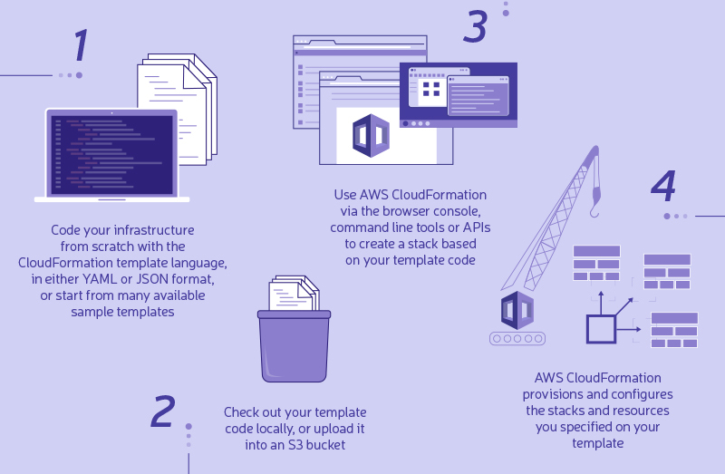 10 Benefits of Choosing AWS as Your Cloud Platform | Agilie app ...