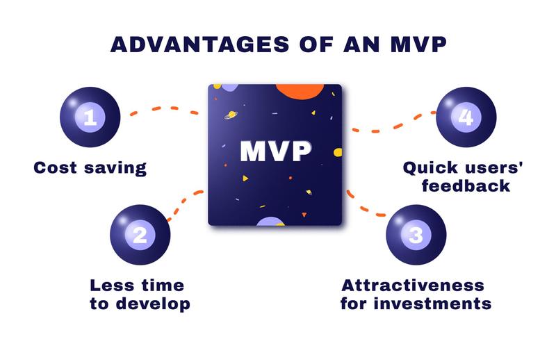 How Your Startup Can Reduce Development Costs With An Mvp Agilie App Development Company Blog