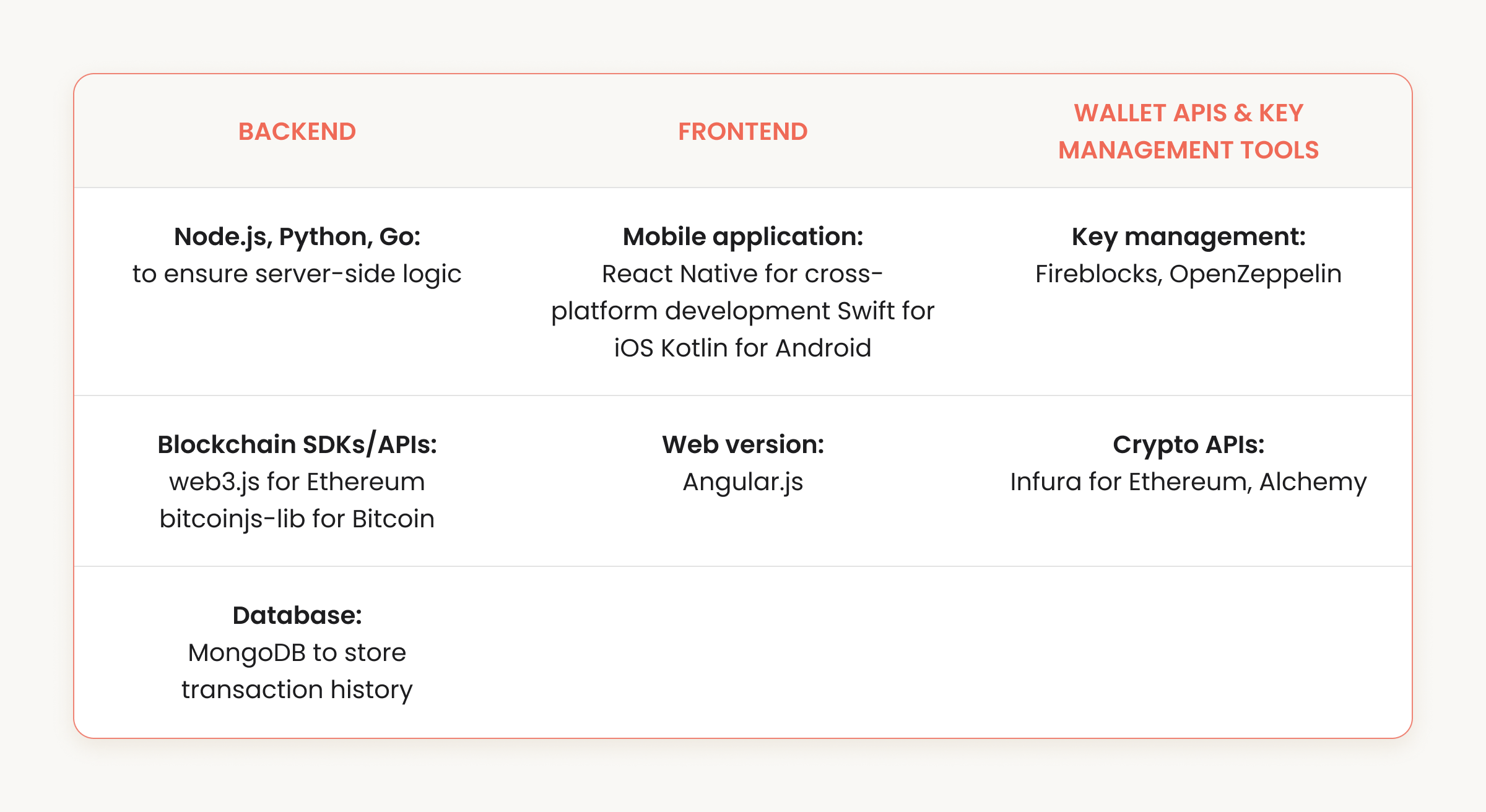 Crypto Wallet App Development Guide | Agilie